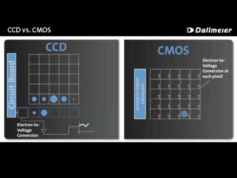Ccd vs cmos backup camera